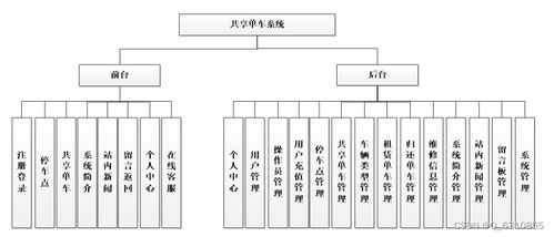 基于SpringBoot與Vue的共享單車管理系統(tǒng)設(shè)計(jì)與實(shí)現(xiàn)