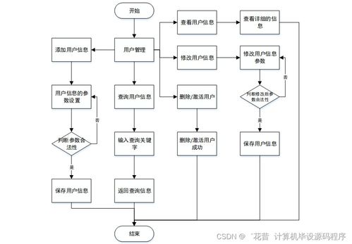 Java計(jì)算機(jī)畢業(yè)設(shè)計(jì) 實(shí)驗(yàn)室管理系統(tǒng)的開發(fā)、論文撰寫與部署實(shí)施全流程解析