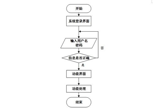 計(jì)算機(jī)畢設(shè)java物流配送服務(wù)推薦系統(tǒng) 基于java的智能物流配送推薦系統(tǒng)設(shè)計(jì)與實(shí)現(xiàn) java技術(shù)驅(qū)動(dòng)的物流配送服務(wù)優(yōu)化與推薦系統(tǒng)開發(fā)