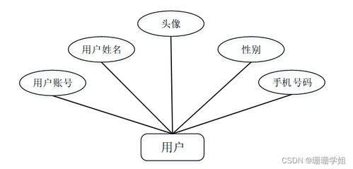 SSM高校舊書交易系統(tǒng) 畢業(yè)設計新手必備的實戰(zhàn)指南